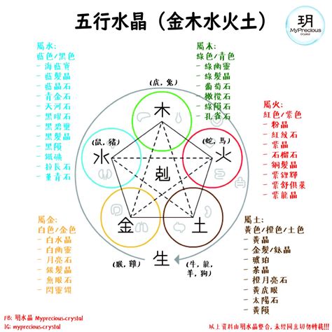 五行屬性 金|【屬金】五行屬金？揭開「金」的秘密：個性、特性、代表物全解。